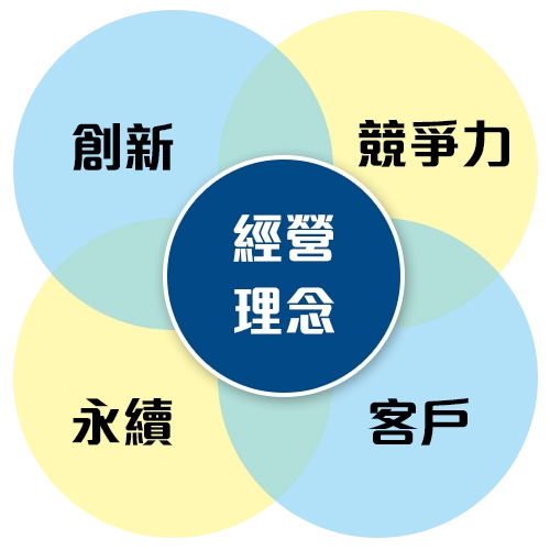 鎂格納精密工業股份有限公司